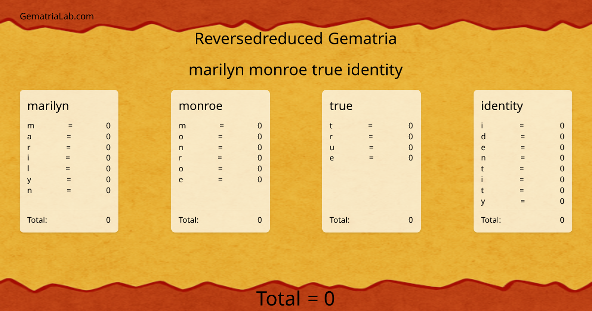 marilyn monroe true identity in reversedreduced Gematria